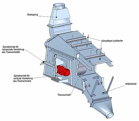 csm_Sichter_a701cf0083.jpg image