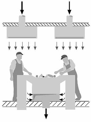 csm_Grafik1_Sortierkabinen_6ee0626378.jpg image