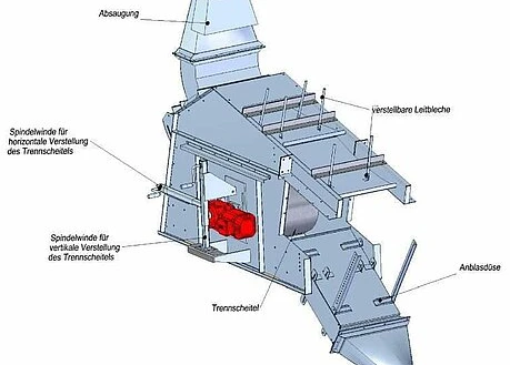 csm_Sichter_a701cf0083.jpg image